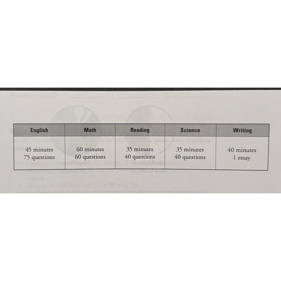 The Princeton Review Course Workbook For ACT Version 9 Science Reading Math etc - Picture 7 of 8
